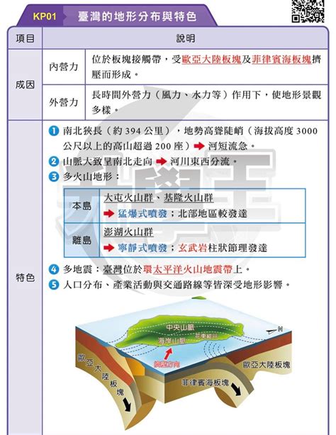 離散型面狀地理現象|地理教室，無國界: 高一第一冊L5地理資訊系統之一